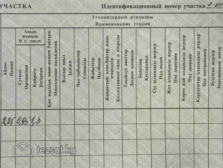 Бишкек шаары
Ак-Жар конушунан
Дордой базар тарапта image 7