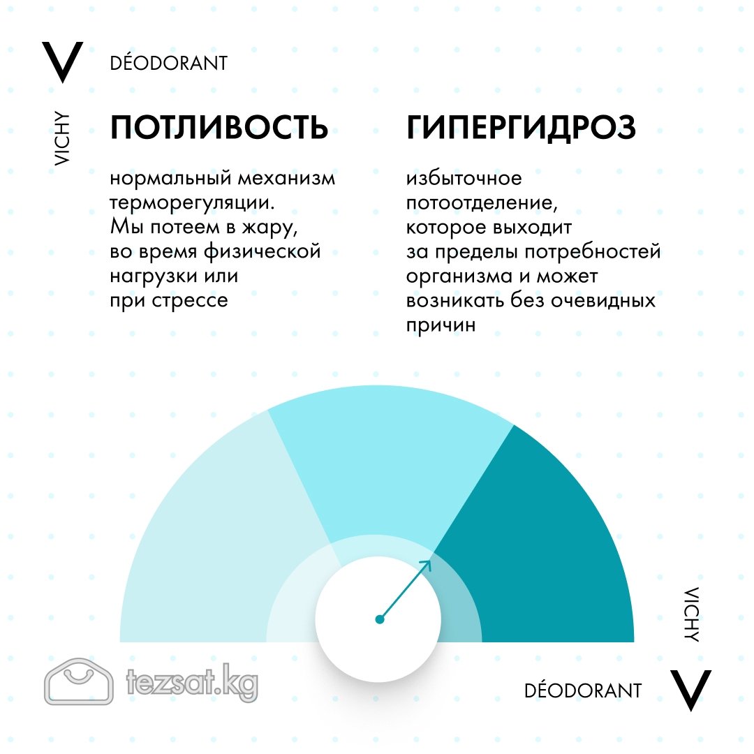Антиперспирант дезодорант VICHY image 2